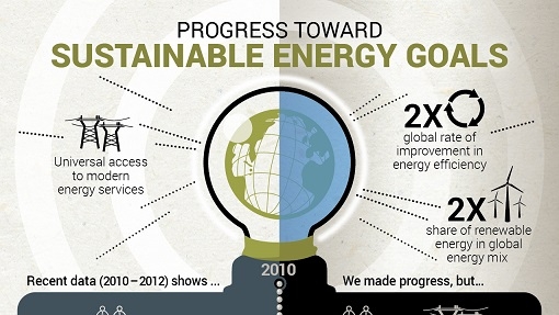 Infographic Progress On Sustainable Energy Goals