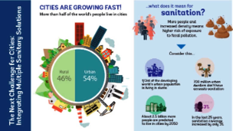 How To Achieve City-wide Inclusive Sanitation