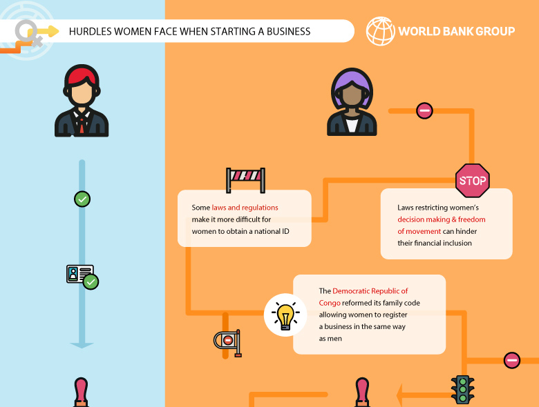 Women Financial Inclusion Infographic 