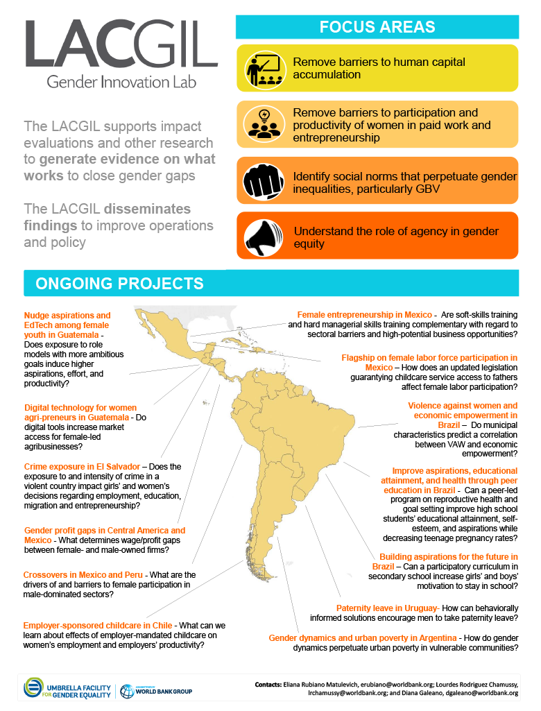 Latin America And The Caribbean Gender Innovation Lab