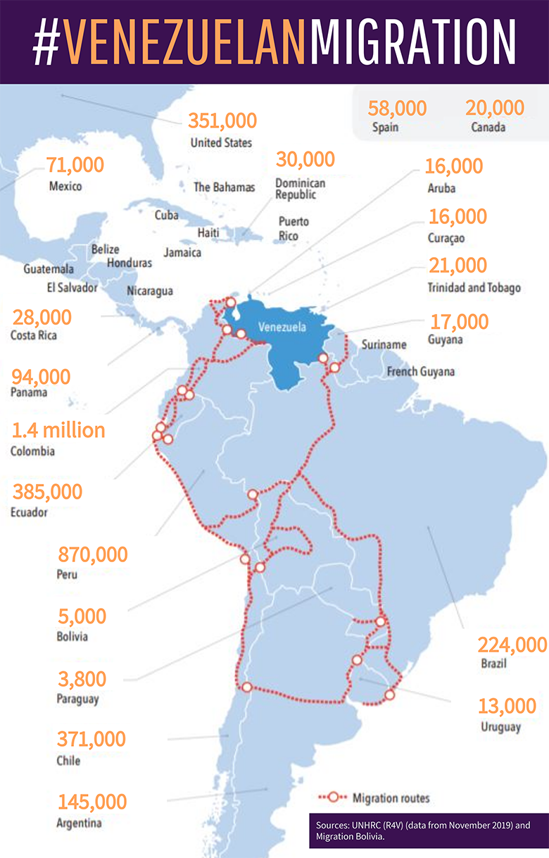 Venezuelamigration Map 