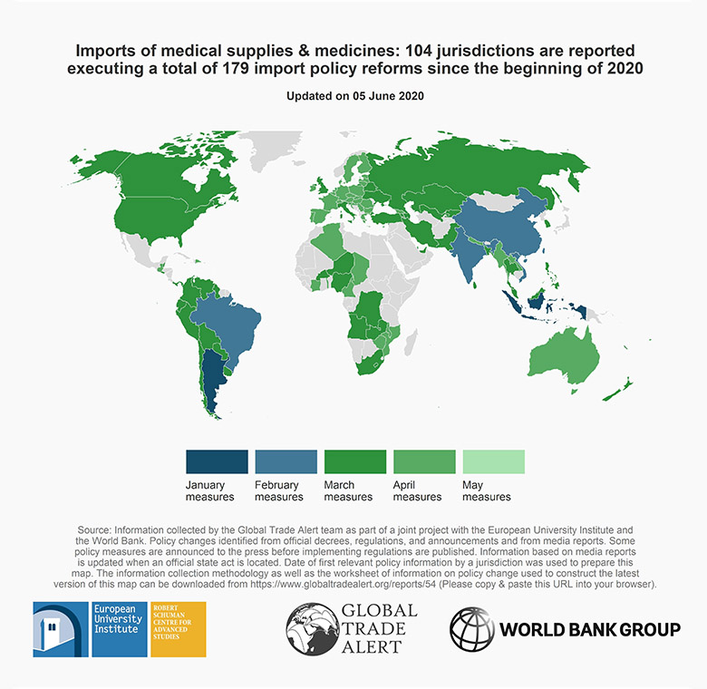 COVID-19 Trade Policy Database: Food and Medical Products