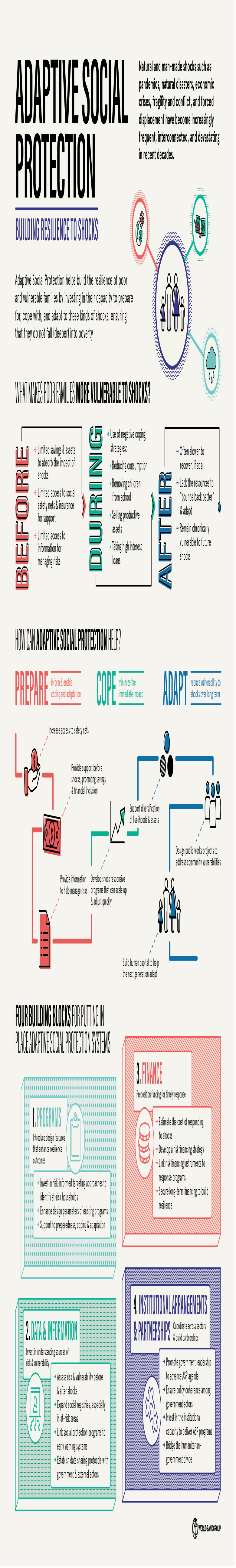 Adaptive Social Protection