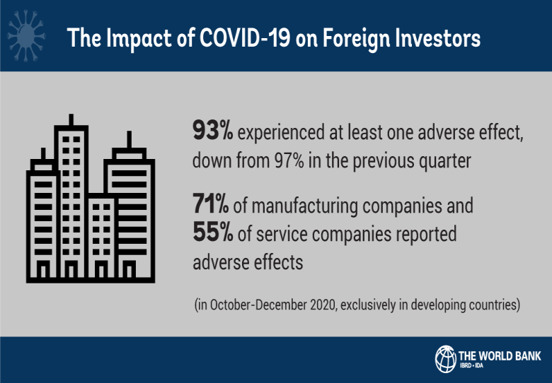 Keyframe Impact of COVID-19 on Foreign Investors