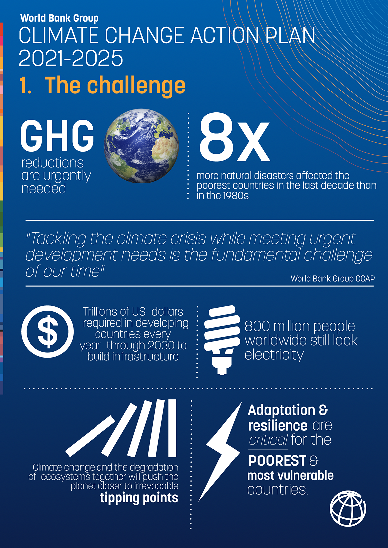 World Bank Group Climate Change Action Plan (20212025) Infographic