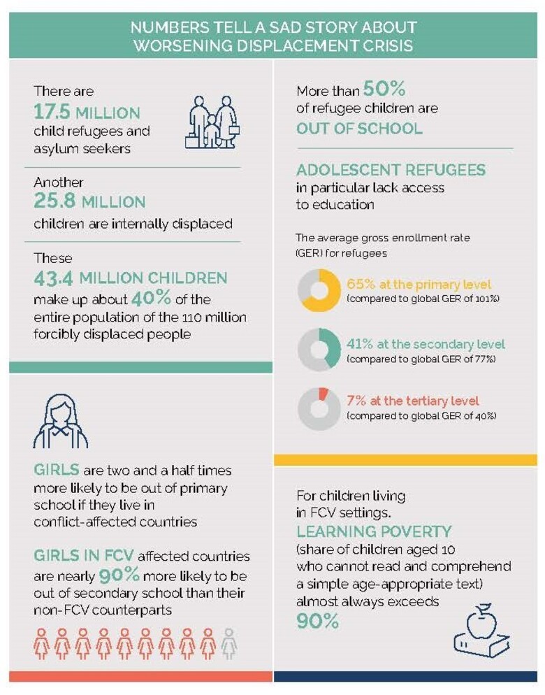 Delivering Education in the Midst of Fragility, Conflict, and Violence ...