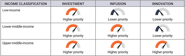 World Development Report 2024 3i - Table