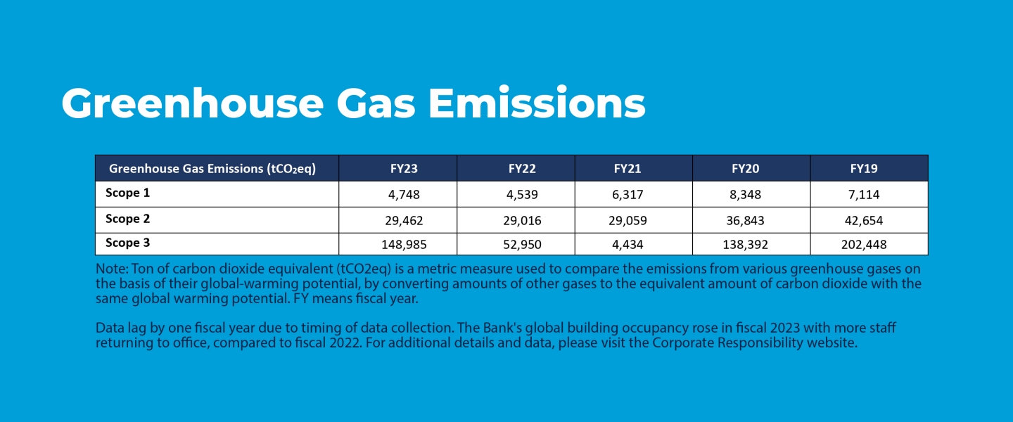 2024 Green House Emissions