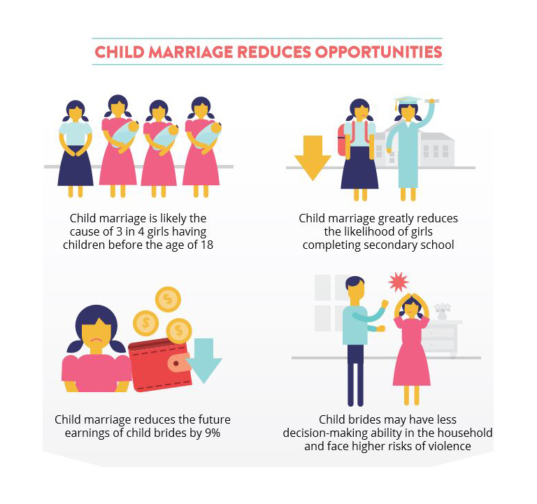 A Letter To Prevent Child Marriage