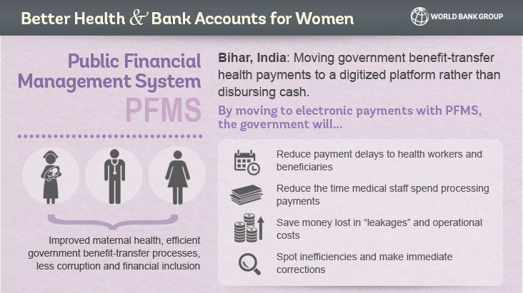 Delivering Better Health and Bank Accounts to Women