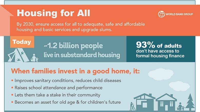 Housing For All By 2030