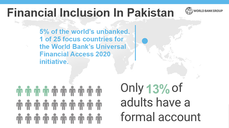 Financial Inclusion in Pakistan