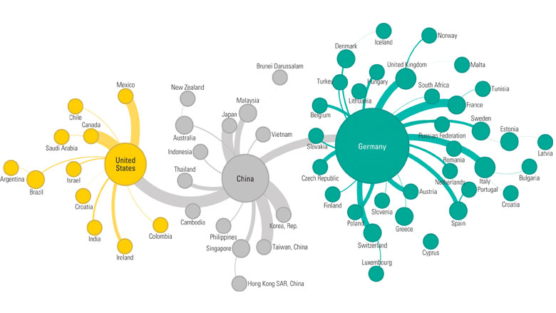 Book Making Global Value Chains Work For Development