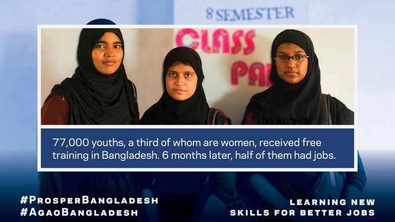 Helping Youth In Bangladesh Step Up To Better Jobs