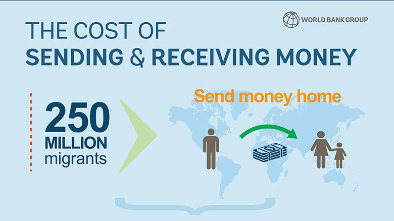 The Cost of Sending Remittances June 2017