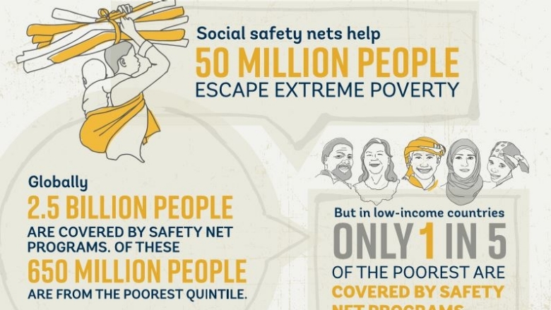 What Does Safety Net Mean In Politics