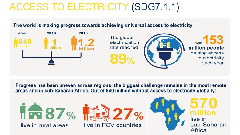 Tracking SDG7: The Energy Progress Report