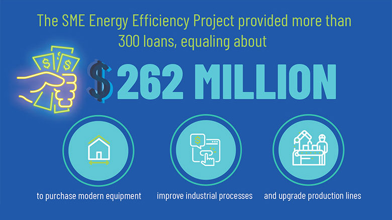 Turkey: Energy Efficiency in Small and Medium Size Enterprises