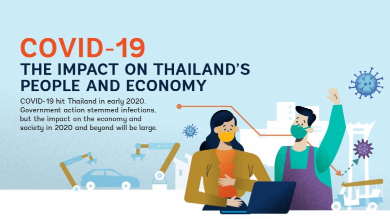 COVID19: The Impact on Thailand's People and Economy