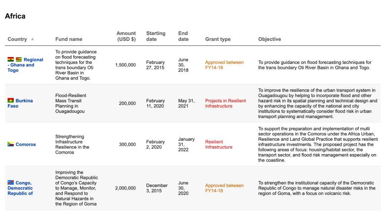 Japan-World Bank Program for Mainstreaming D