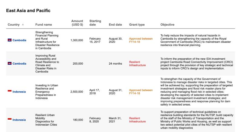 Japan-World Bank Program for Mainstreaming D