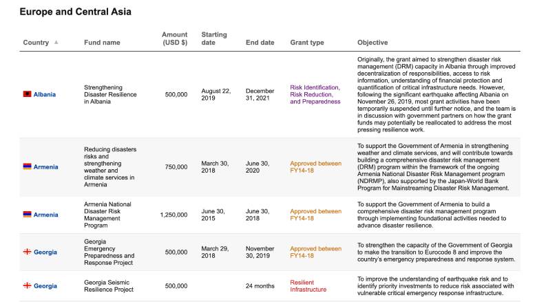 Japan-World Bank Program for Mainstreaming D