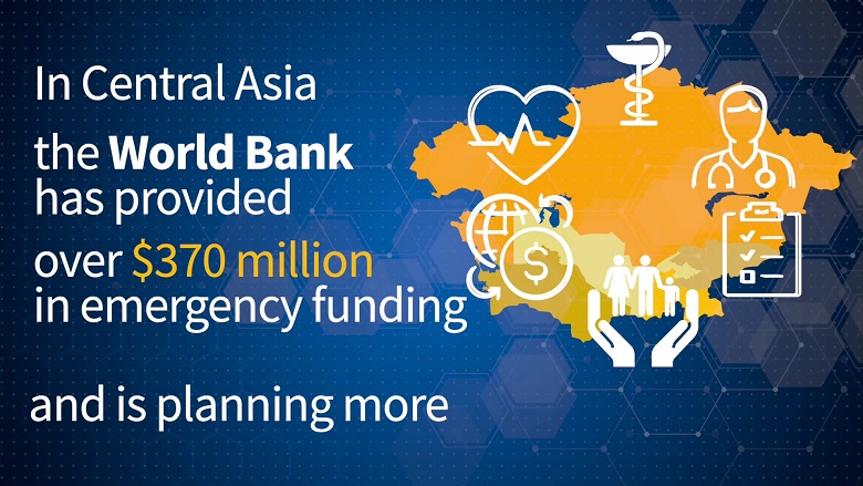 World Bank Response to COVID-19 in Central Asia