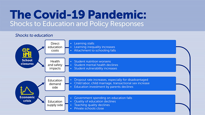 business research topics pandemic