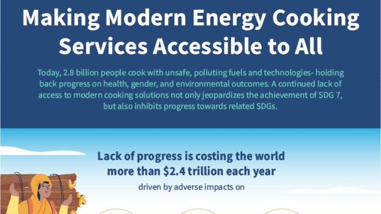 Infographic - Modern Energy Cooking Services