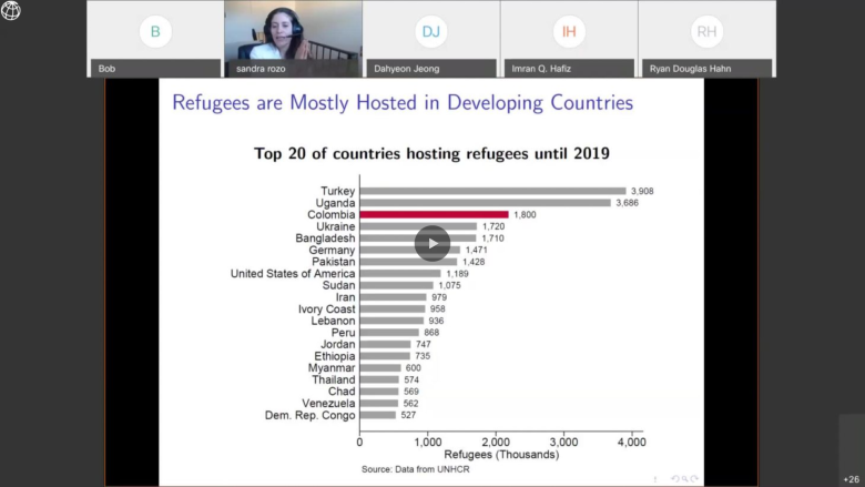 Give Me Your Tired and Your Poor: Impact of a Large-Scale Amnesty Program for Undocumented Refugees