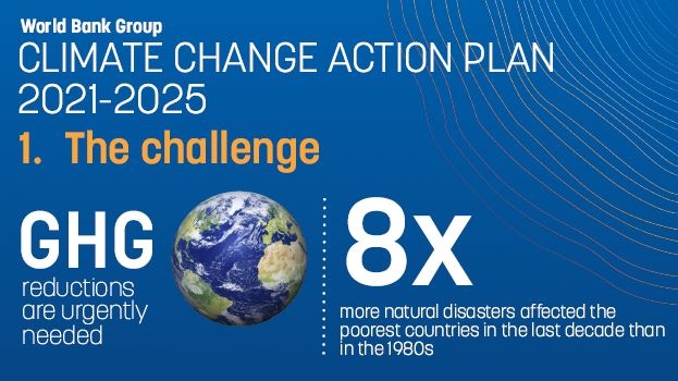 World Bank Group Climate Change Action Plan (2021-2025) Infographic