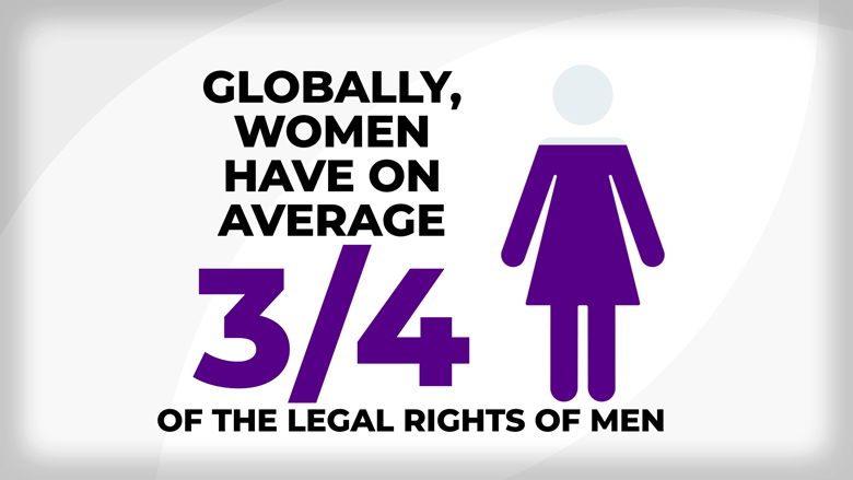 Women, Business and the Law: More Than a Number - 76%  