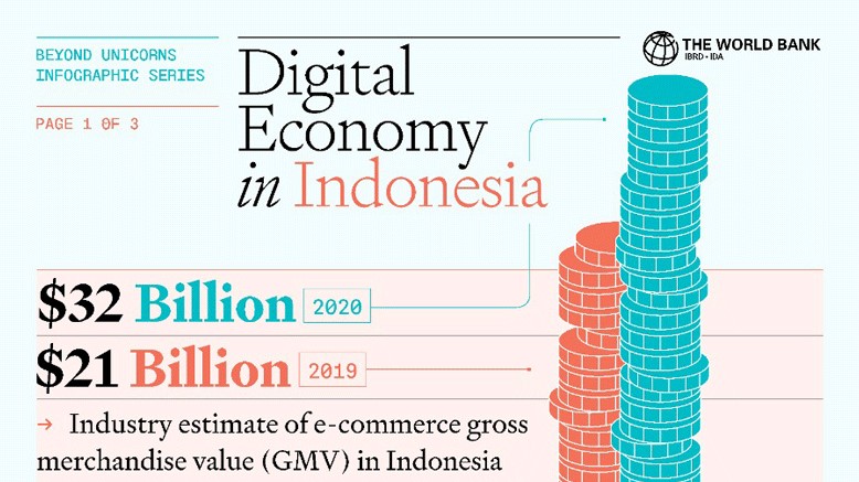 Digital Economy In Indonesia - Buickcafe.com