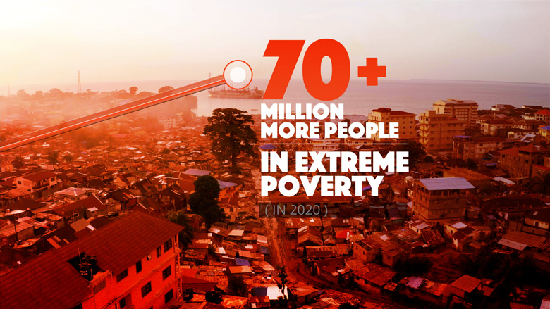 How the Pandemic Drove Increases in Poverty | Poverty & Shared Prosperity 2022