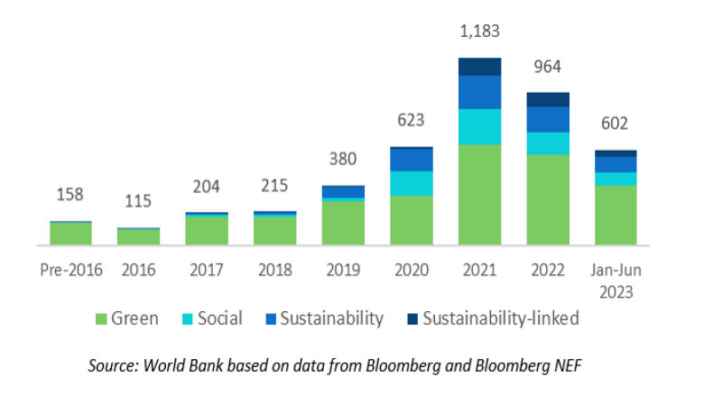 Sustainable Finance And Esg Advisory Services