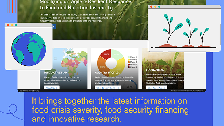 Unlocking Global Food Security: Exploring the Global Food Security Dashboard