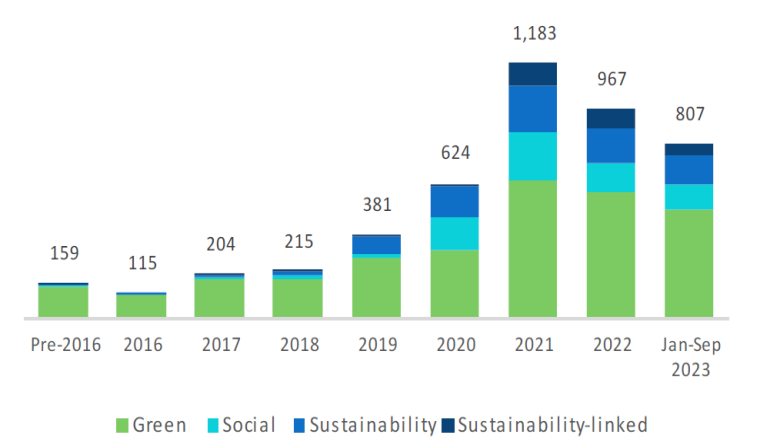 Sustainable Finance and ESG Advisory Services