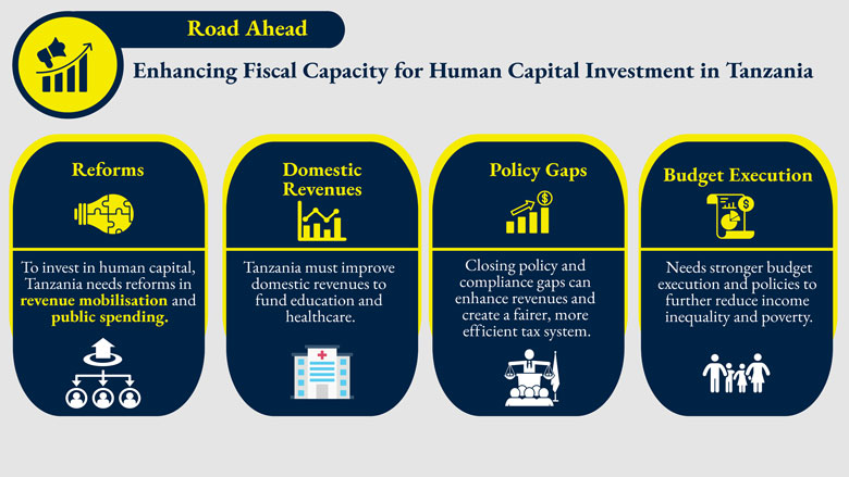 Infographic: Improving the Efficiency and Effectiveness of Fiscal Policy in Tanzania