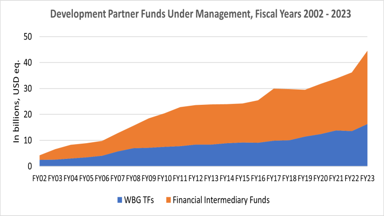 AUM FY2002_2023