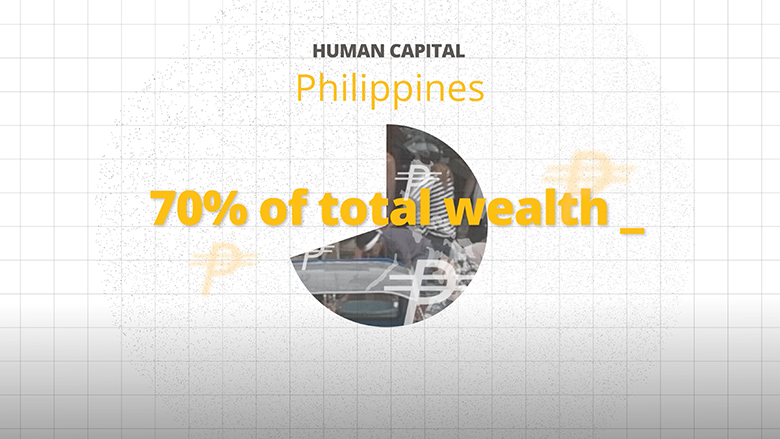 Investing in the Early Years can Boost Human Potential in the Philippines 