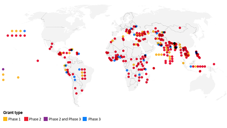 Grants Awarded under Country Program (2014-2025)