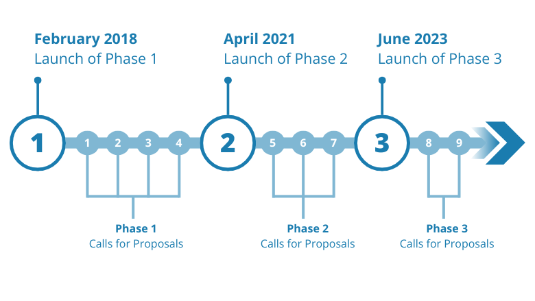 GSCP Timeline January 2025