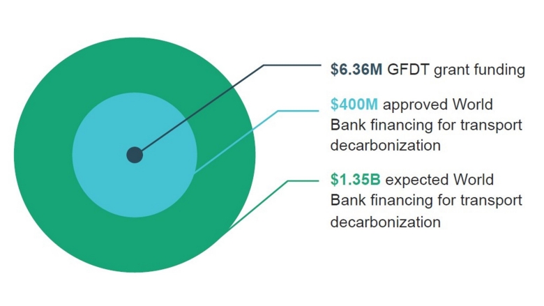 GFDT-Mobilizing-Financing-2024